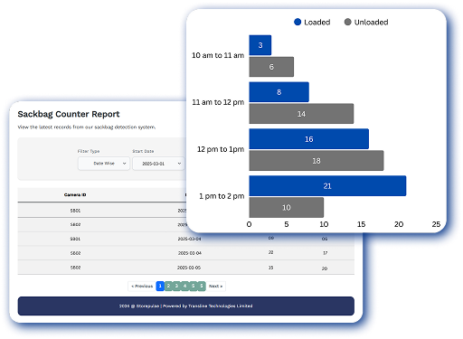 Monitor Inventory Movement