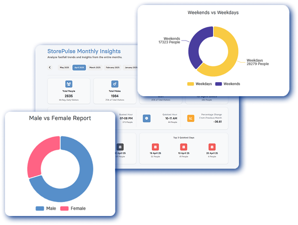 Store Analytics