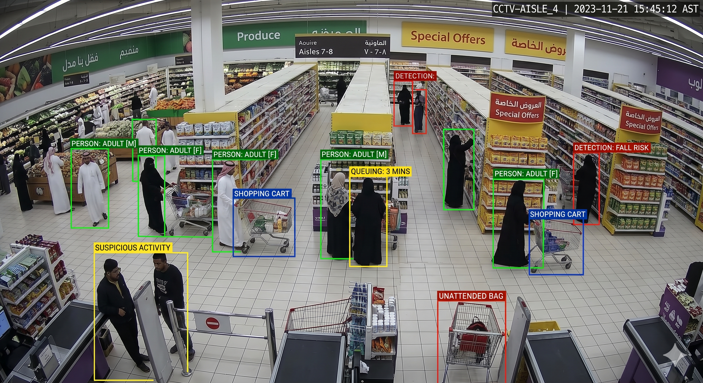 Retail AI Analytics