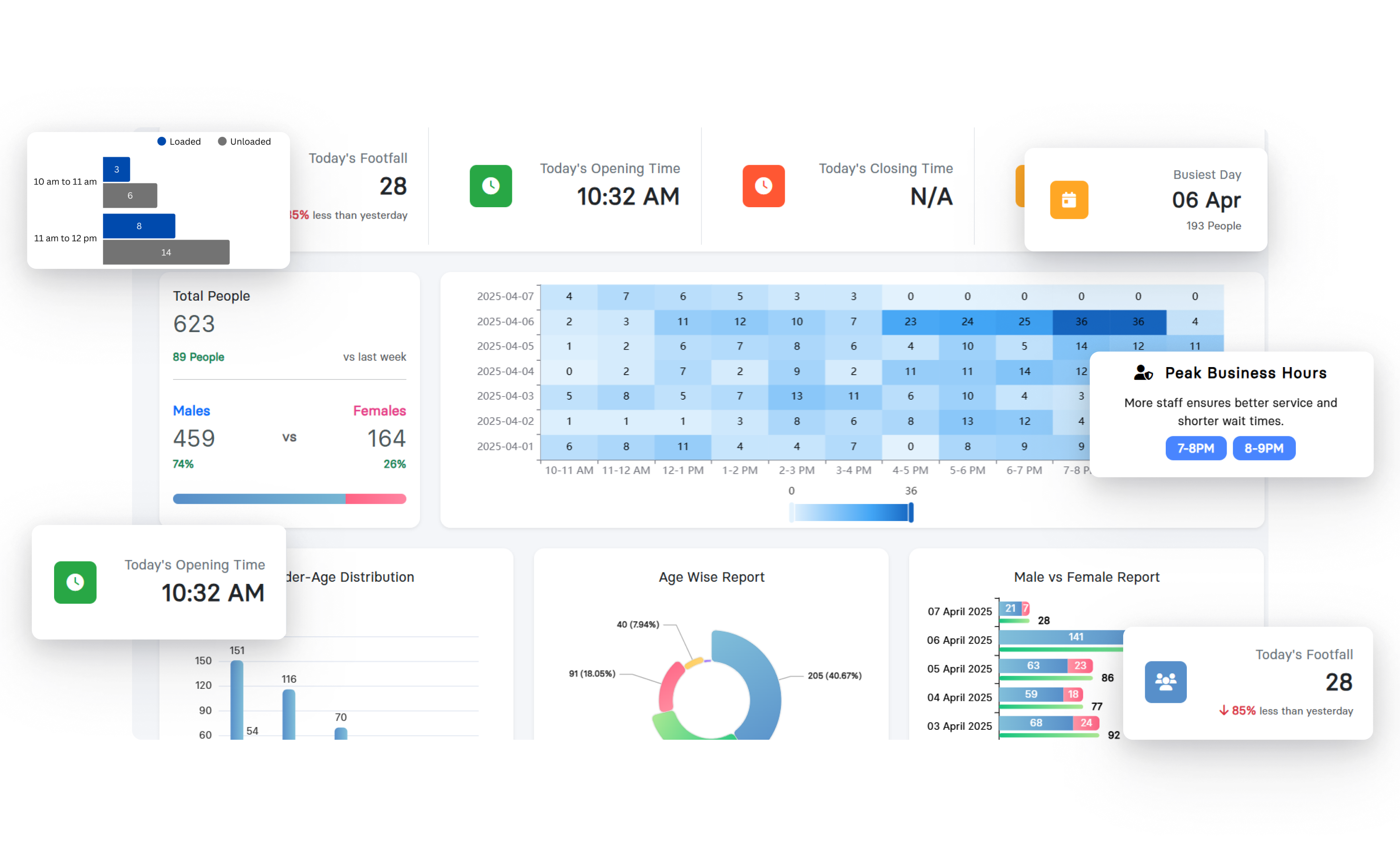 Business intelligence dashboard